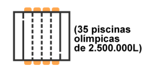 Ahorro de agua - ecologia - Oficar